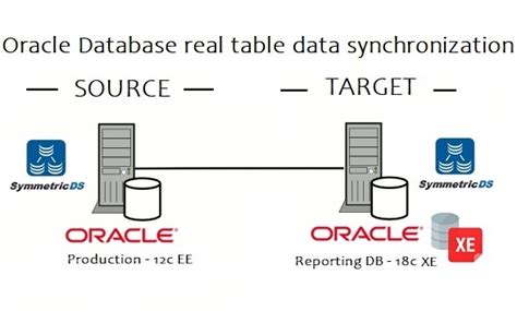 oracle replication tools|oracle database synchronization tools.